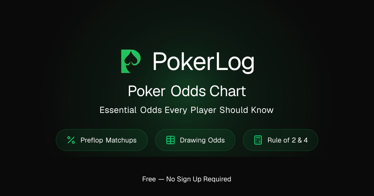 Poker Odds Chart - Essential Odds Every Player Should Know | PokerLog
